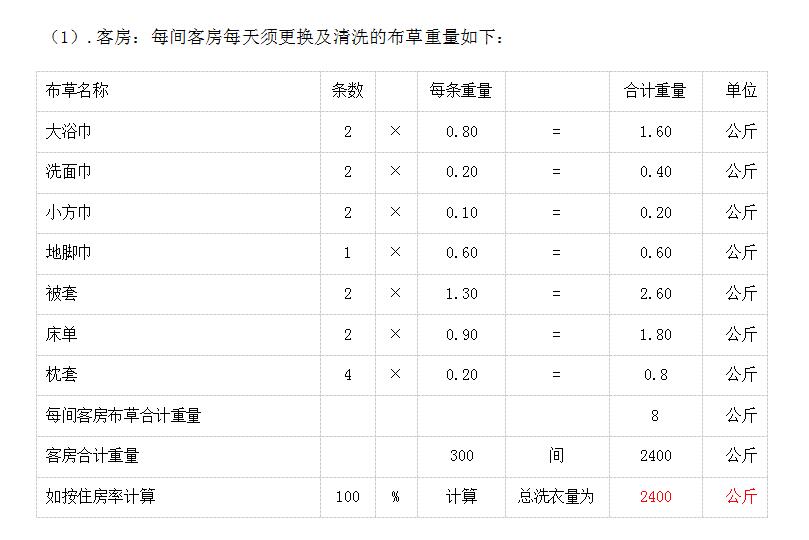 �Ƶ�300�g����Ҫ����ϴ���O(sh��)�����ѽ�Q